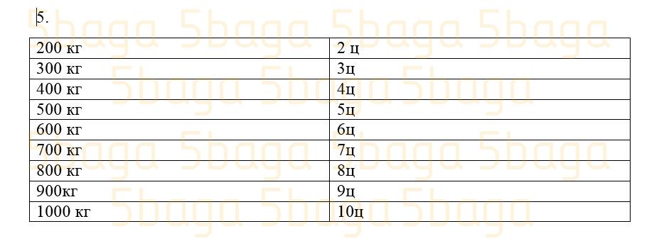 Математика Учебник. Часть 2 Акпаева 2 класс 2019 Упражнение 5