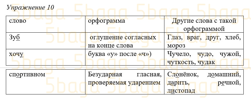 Русский язык (Часть 1) Богатырёва 3 класс 2019 Упражнение 10