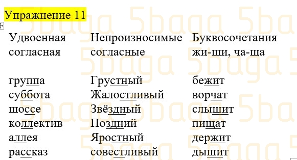 Русский язык (Часть 4) Богатырёва 3 класс 2019 Упражнение 11
