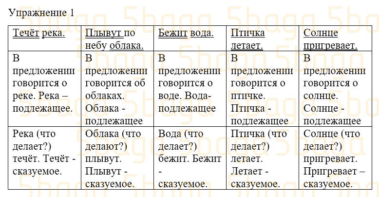 Русский язык Учебник. Часть 4 Богатырёва 3 класс 2019 Упражнение 1