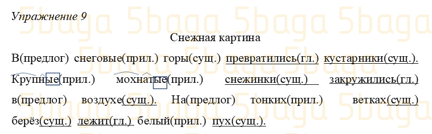 Русский язык (Часть 4) Богатырёва 3 класс 2019 Упражнение 9