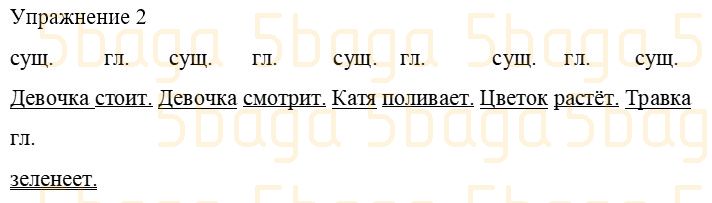 Русский язык Учебник. Часть 4 Богатырёва 3 класс 2019 Упражнение 2