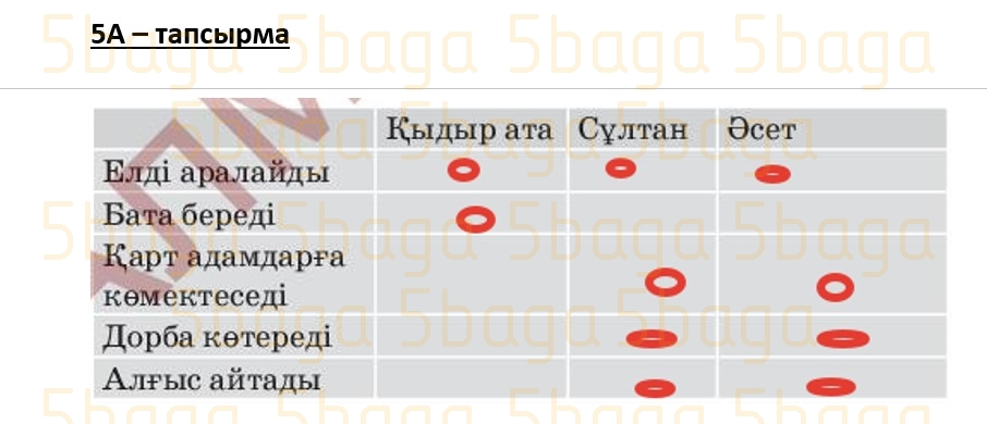 Казахский язык (Часть 1) Даулеткереева Н. 4 класс 2019 Упражнение 5