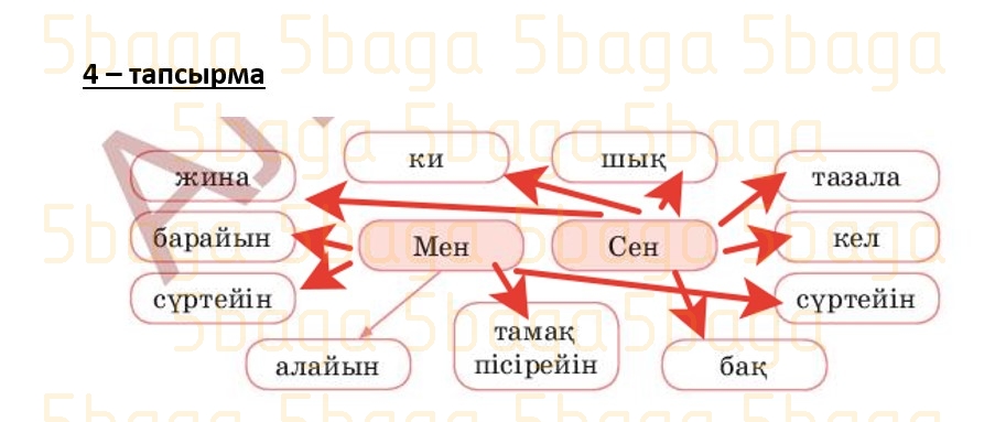 Казахский язык (Часть 1) Даулеткереева Н. 4 класс 2019 Упражнение 4