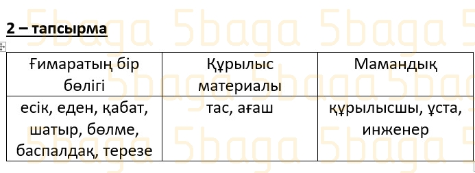 Казахский язык (Часть 2) Даулеткереева Н. 4 класс 2019 Упражнение 2