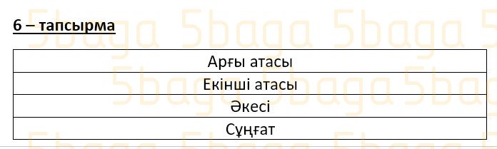 Казахский язык Учебник. Часть 3 Даулеткереева Н. 4 класс 2019 Упражнение 6