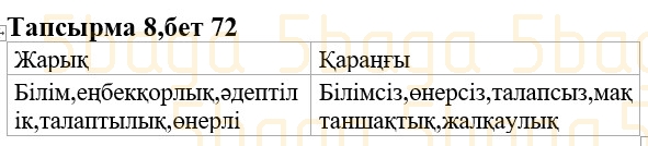 Казахская литература (Часть 1.) Қабатай Б.Т. 3 класс 2018 Упражнение 8
