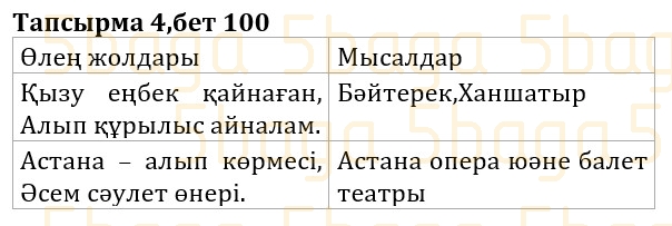 Казахская литература (Часть 1.) Қабатай Б.Т. 3 класс 2018 Упражнение 4