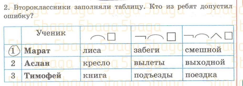 Русский язык Рабочая тетрадь №2 Богатырёва 2 класс 2018 Упражнение 2