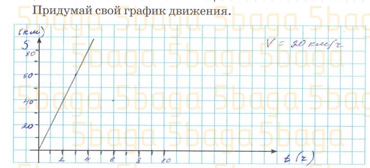 Математика Рабочая тетрадь №3 Акпаева 4 класс 2019 Упражнение 2