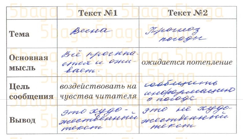 Русский язык Рабочая тетрадь №2 Богатырёва 4 класс 2019 Упражнение 3