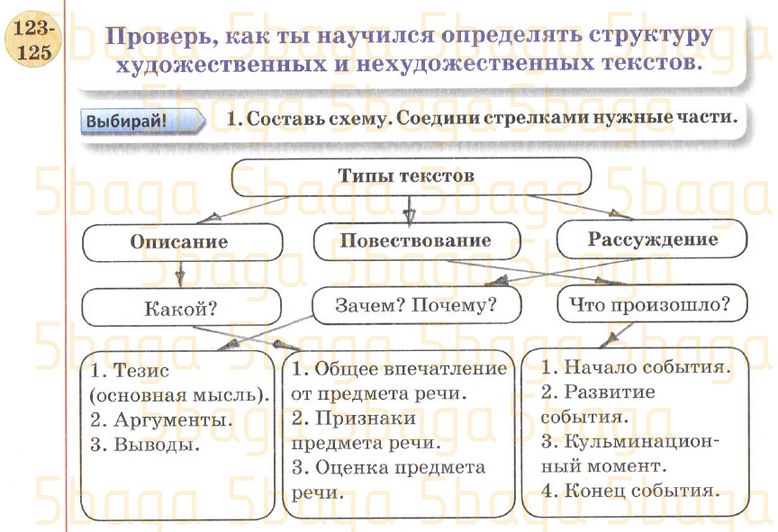 Русский язык Рабочая тетрадь №2 Богатырёва 4 класс 2019 Упражнение 1