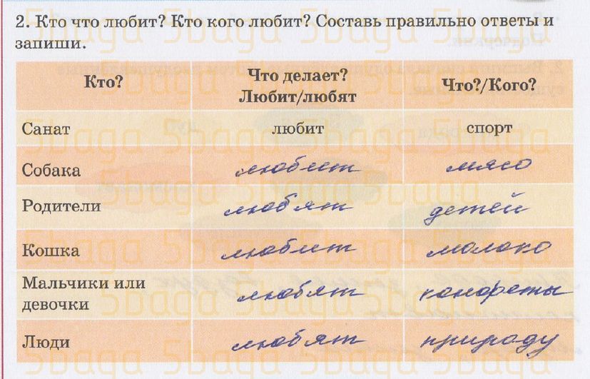 Русский язык Рабочая тетрадь №2 Калашникова 4 класс 2019 Упражнение 2